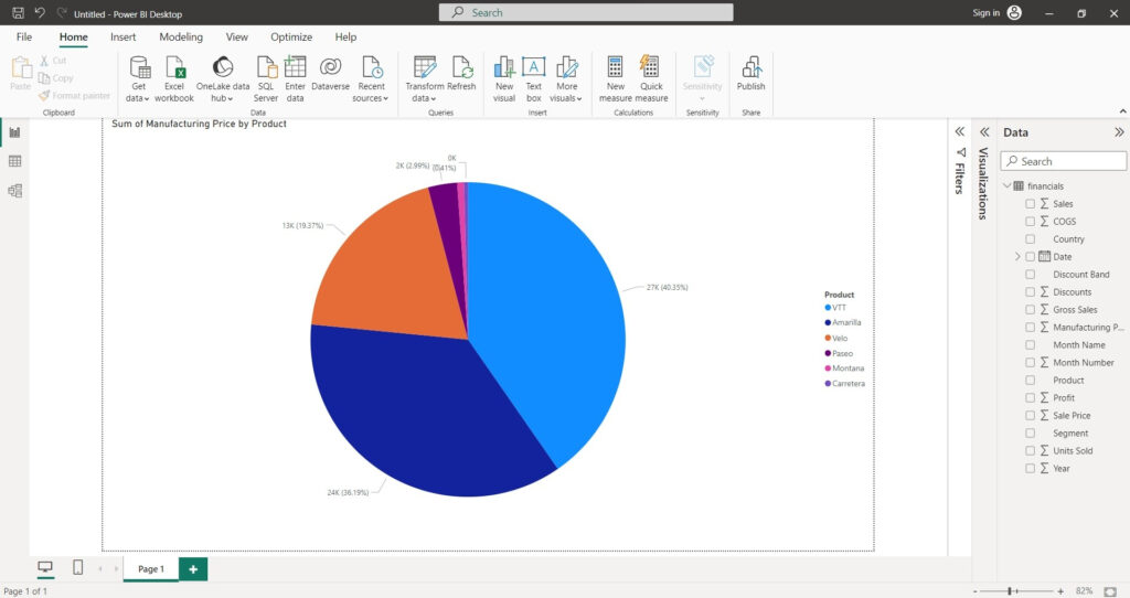 Power Bi Pie Chart How To Design Pie Chart In Power Bi Bilarasa