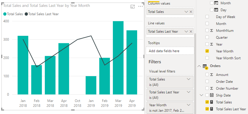 Power BI Run Charts