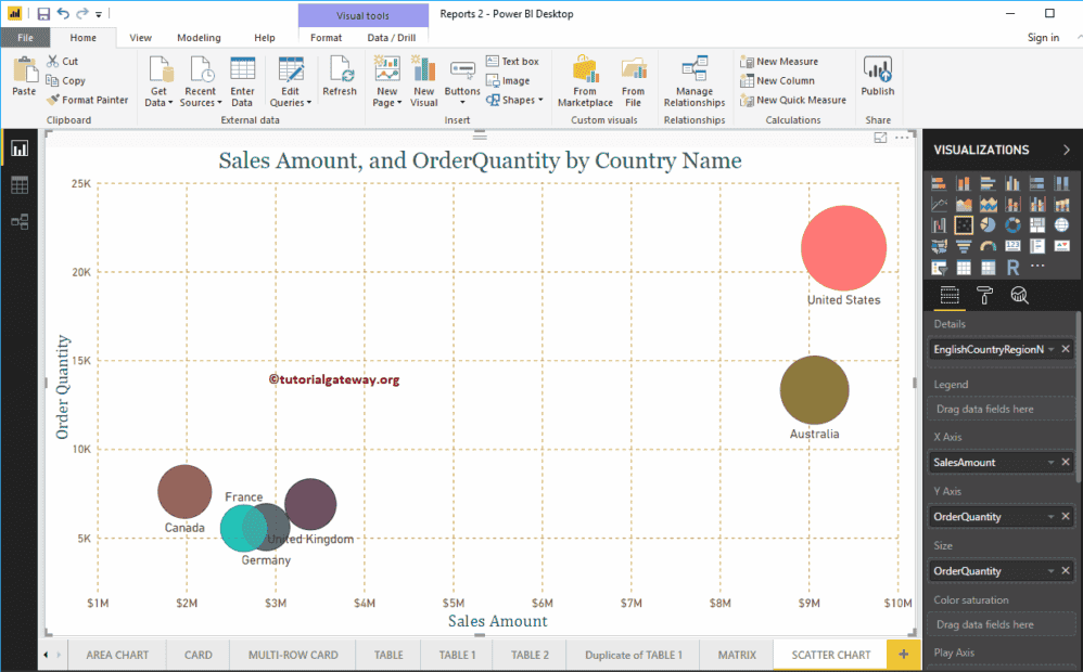 Power Bi Scatter Chart Ponasa