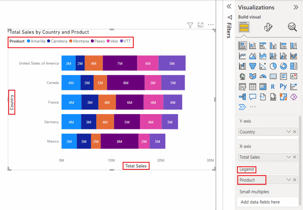 Power Bi Stacked Column Chart When To Use A Stacked Bar Chart Power Bi 