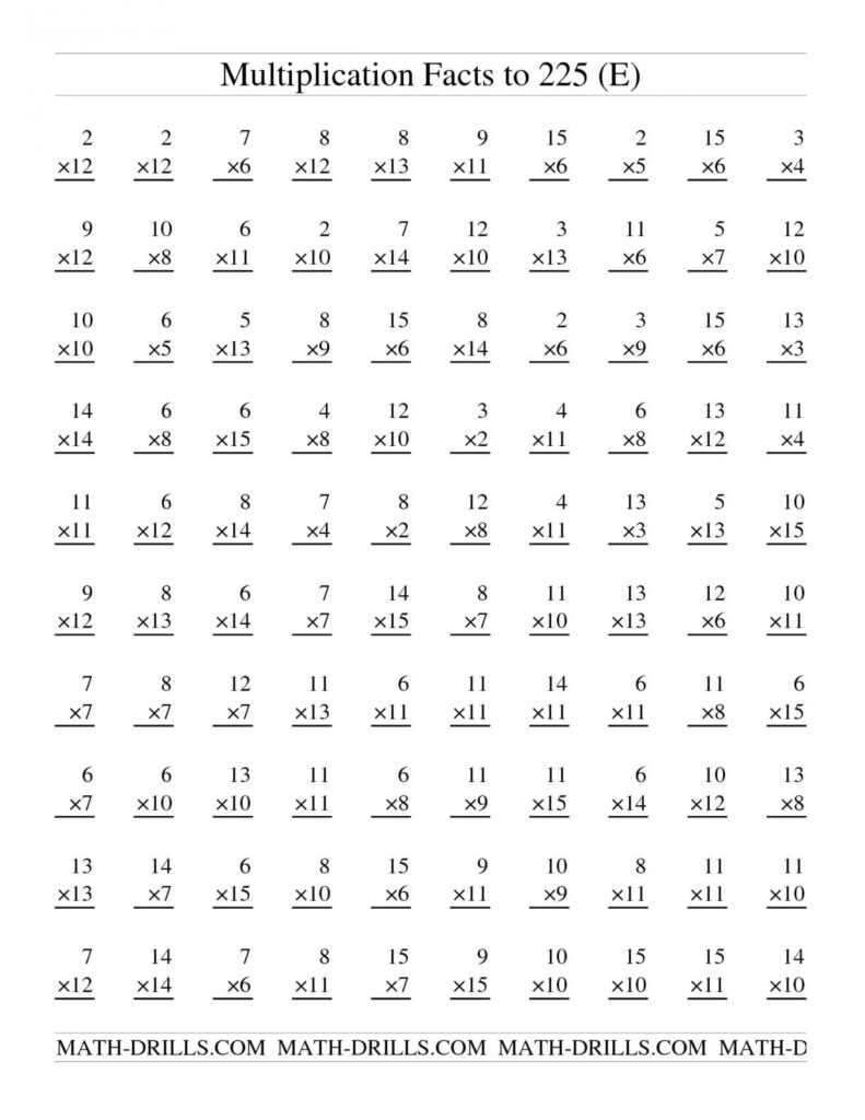Practice Multiplication Facts Worksheets