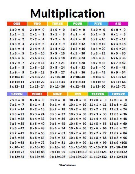 Print Multiplication Chart Free Printable