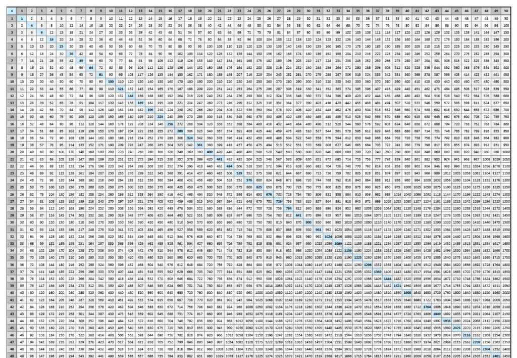 Printable 100 Chart For Multiplication 2023 Multiplication Chart 