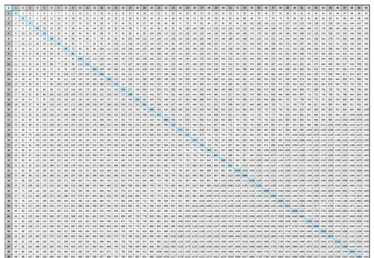Printable 100X100 Multiplication Table PrintableMultiplication 