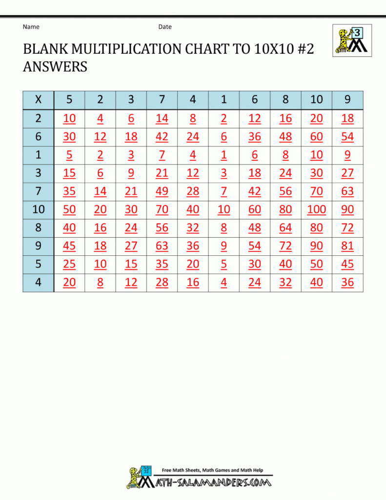 Printable 10X10 Multiplication Chart PrintableMultiplication
