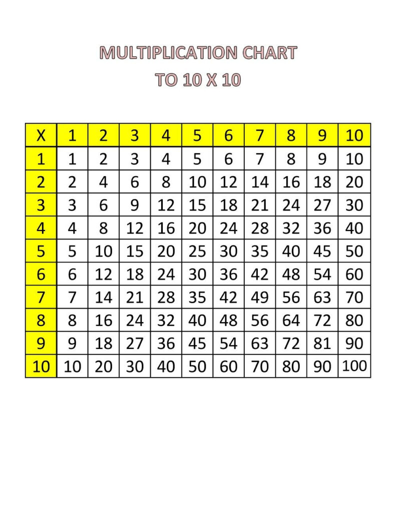 Printable 10X10 Multiplication Chart PrintableMultiplication