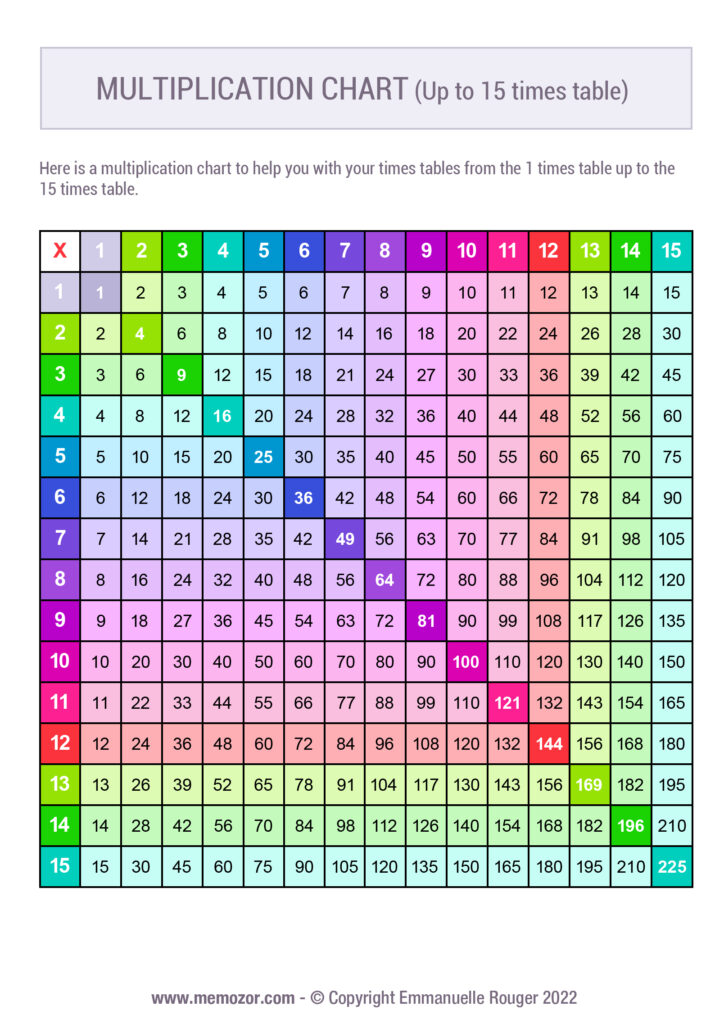 Printable 15x15 Multiplication Chart 2024 Multiplication Chart Printable