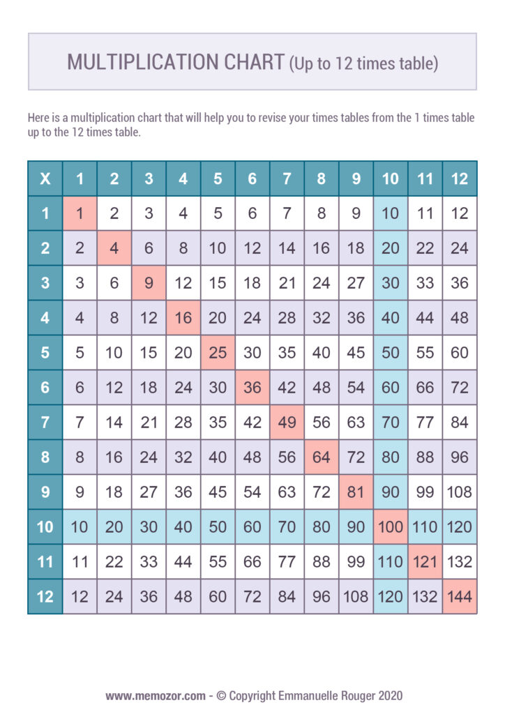 Printable Color Multiplication Chart 1 12 Tricks Memozor