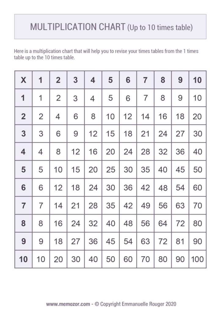 Printable Multiplication Chart 1 10 Tricks Free Memozor