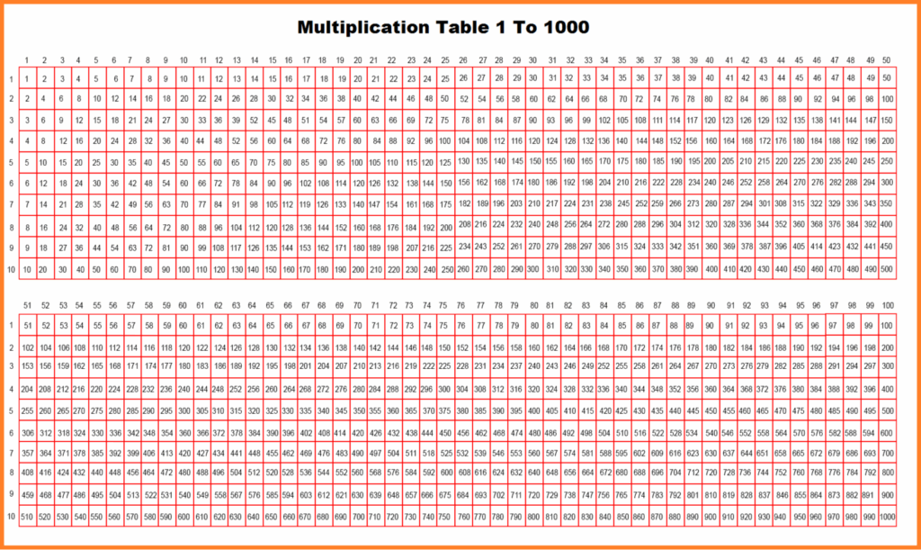 Printable Multiplication Chart 1 1000 Table Worksheet PDF