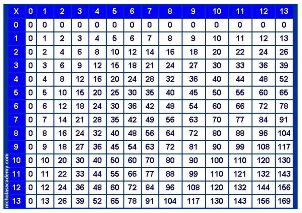 Printable Multiplication Chart