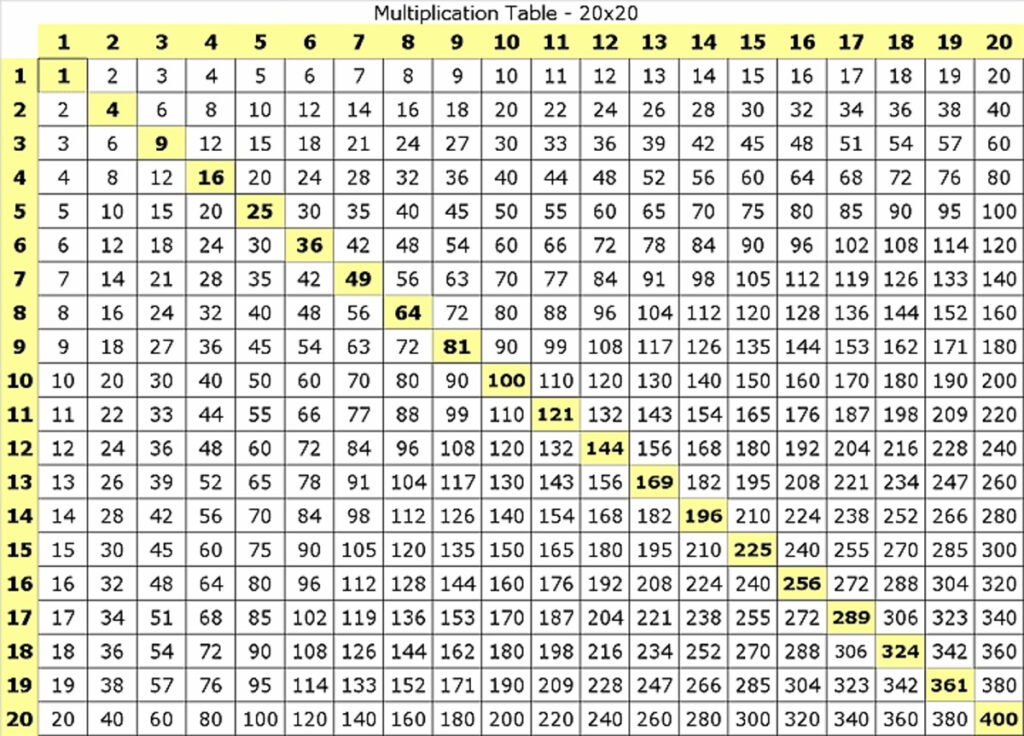 Printable Multiplication Chart 25X25 Printable Multiplication Worksheets