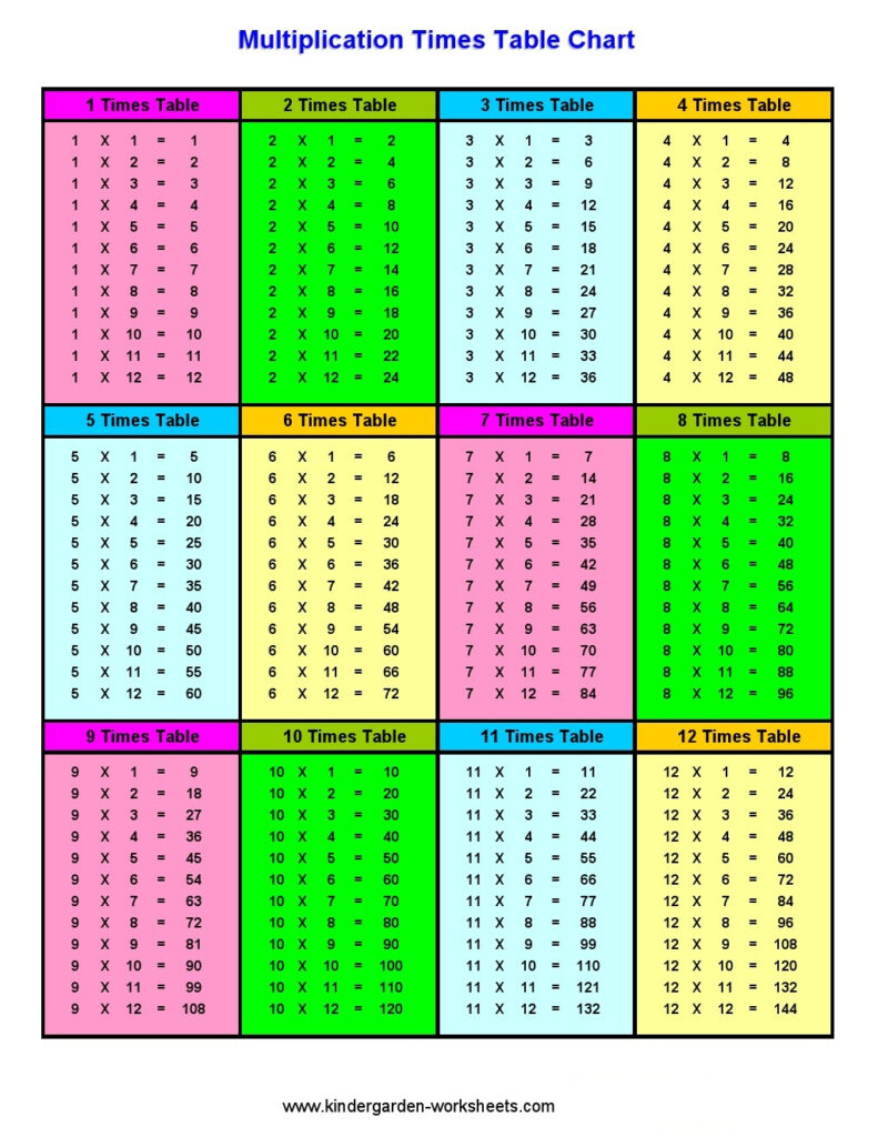 Printable Multiplication Chart For Kids