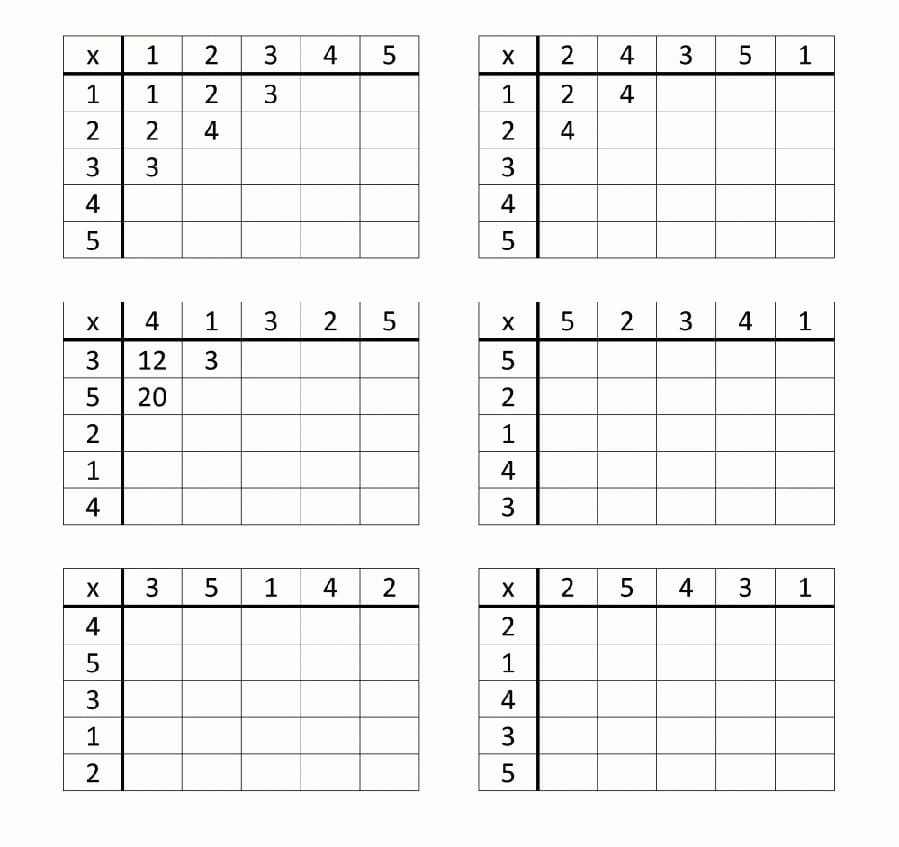 Printable Multiplication Chart Ideas Free Download And Print For You 