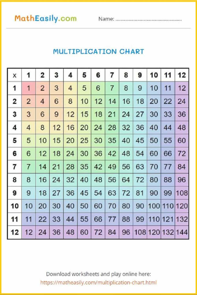 Printable Multiplication Chart Interactive Games