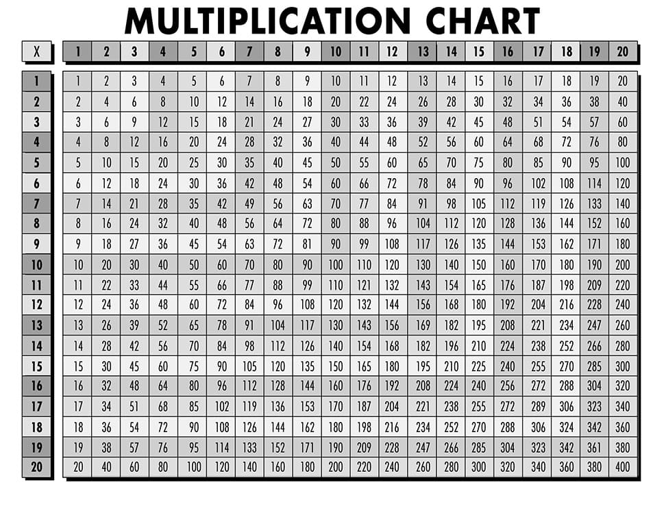 Printable Multiplication Chart Large Free Download And Print For You 