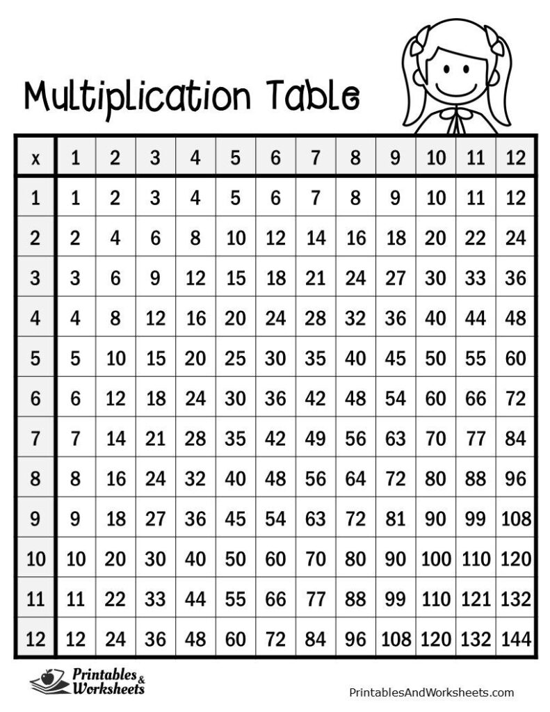 Printable Multiplication Chart Pdf AlphabetWorksheetsFree