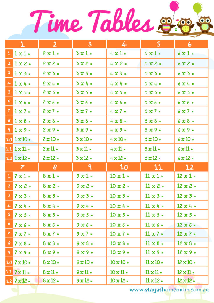 Printable Multiplication Chart Without Answers 2024 Multiplication 