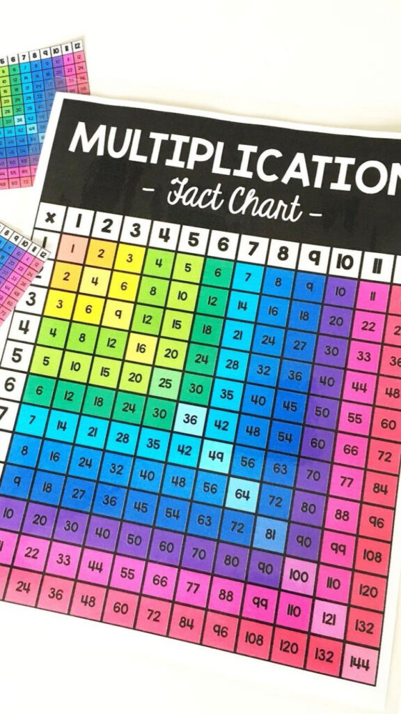 Printable Multiplication Fact Chart Fourth Grade Resources Fifth 