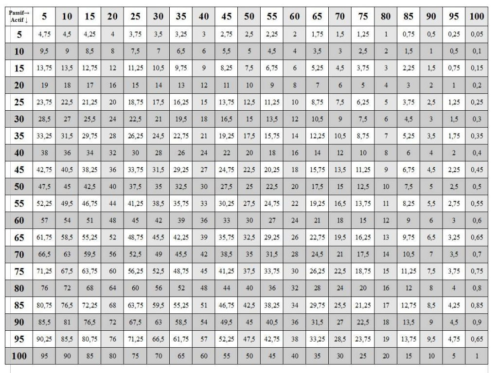 Printable Multiplication Table Chart 1 To 50 Free