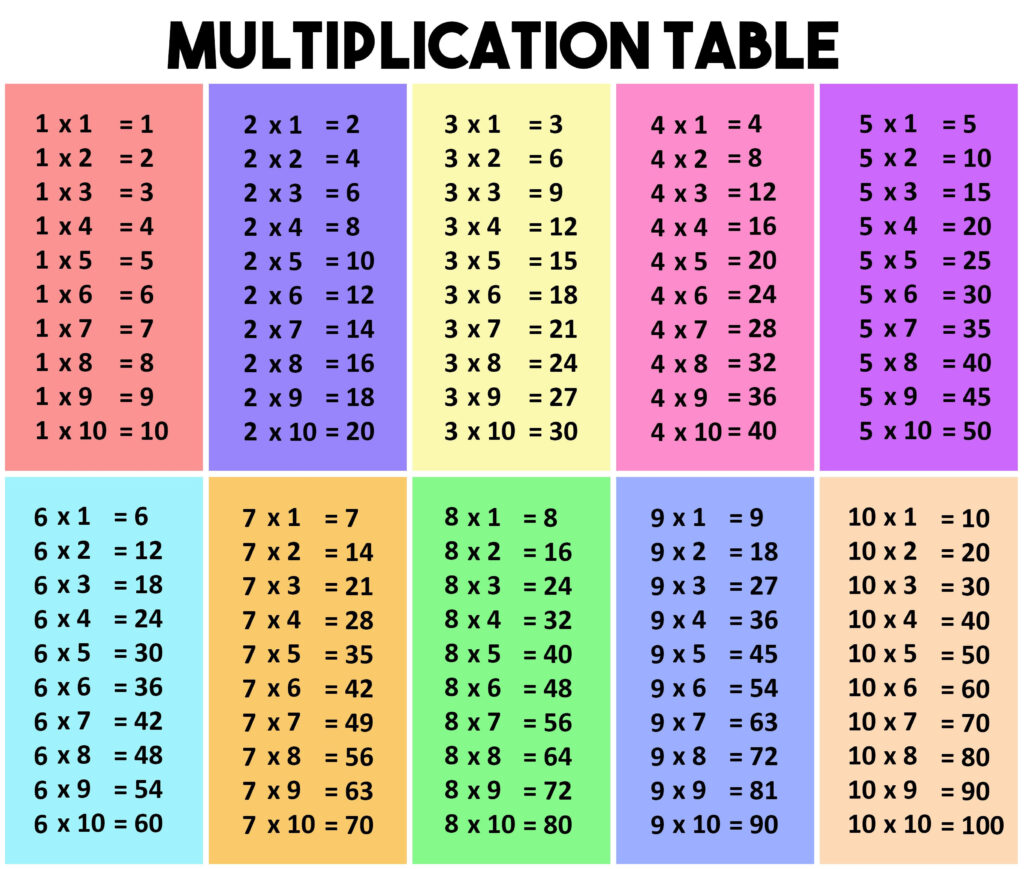 Printable Multiplication Table Charts