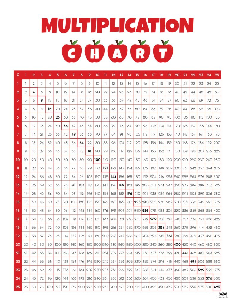 Printable Pocket Size Multiplication Chart Multiplication Chart 