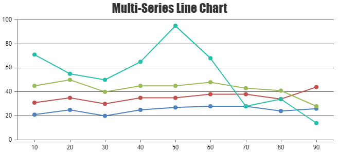 Python Line Chart Multiple Lines Chart Examples Vrogue co