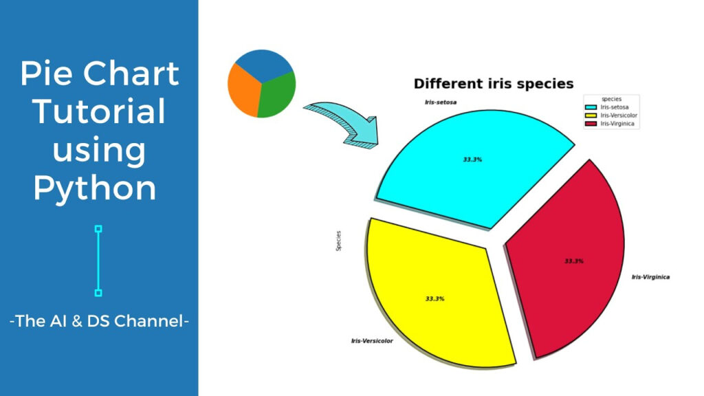 Python Machine Learning Scikit learn Create A Pie Plot To 46 OFF