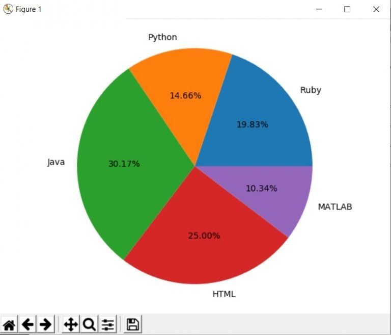 Python Matplotlib Pie Chart CodersLegacy