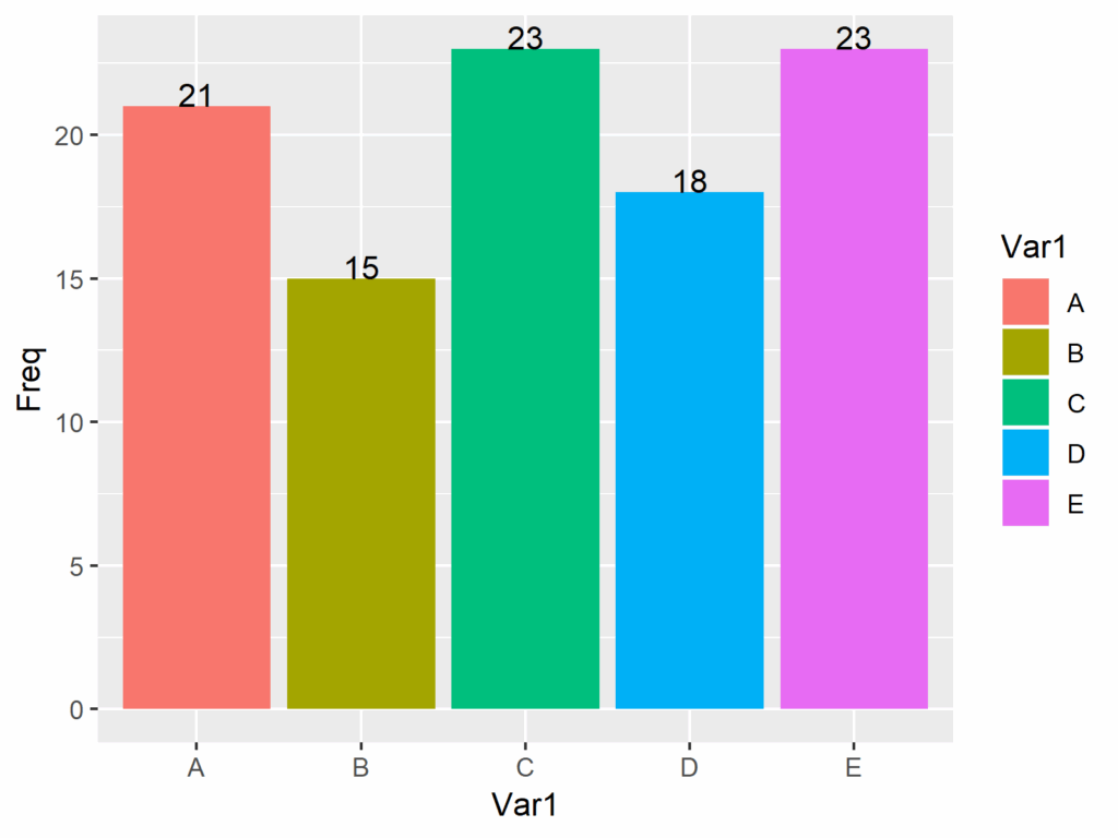 R Adding Count Label To Bar Chart Of Proportional Data In Ggplot Images