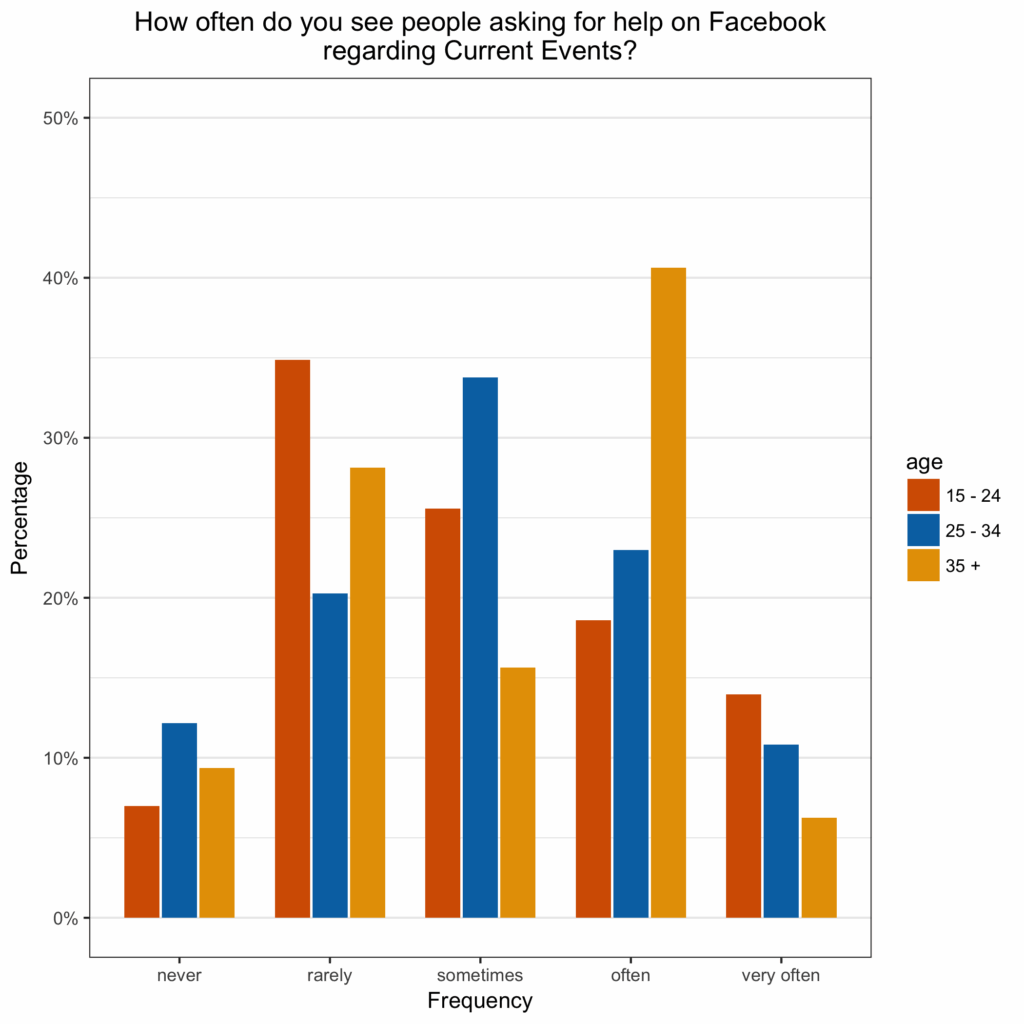 R Ggplot Grouped Bar Chart Stack Overflow Vrogue