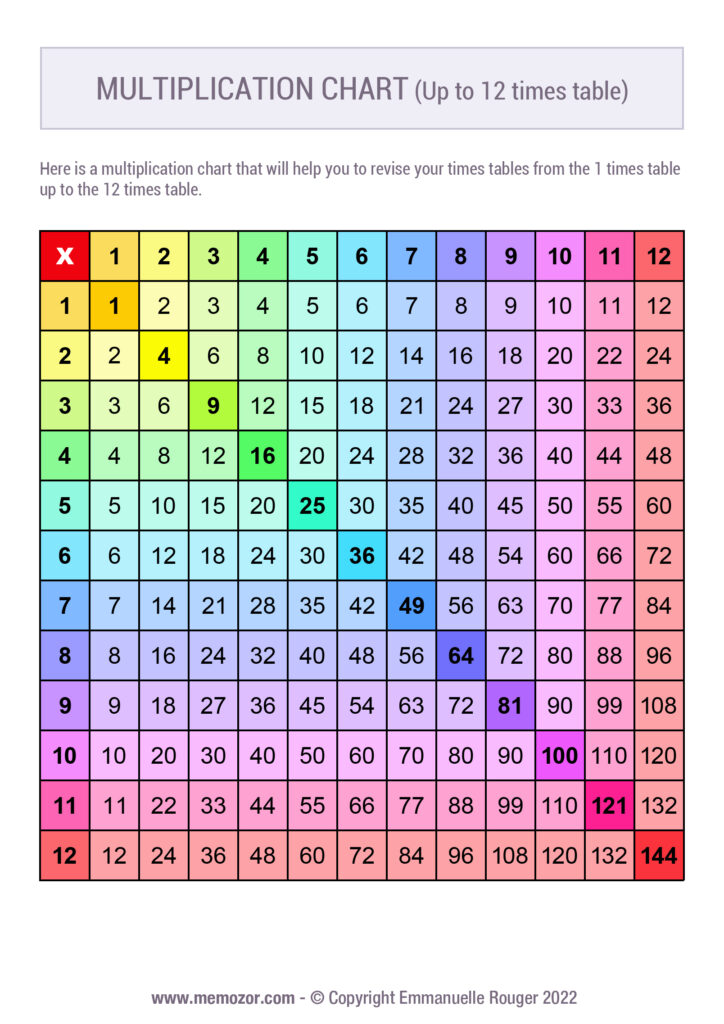 Rainbow Multiplication Table Chart