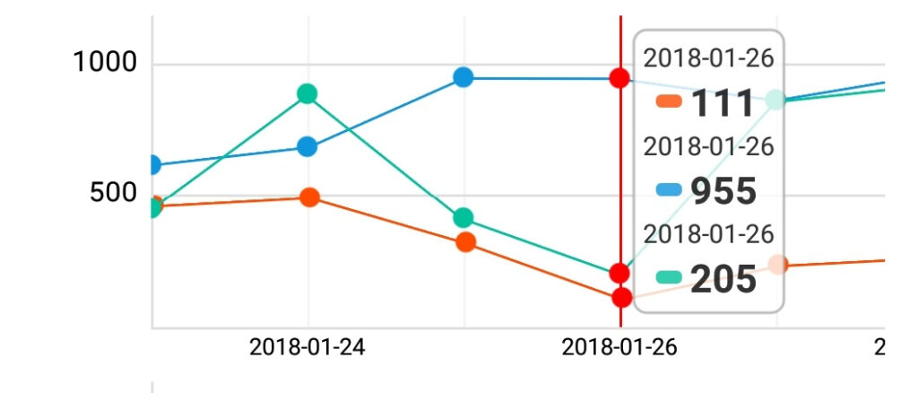 React Native Multiple Line Chart 2023 Multiplication Chart Printable