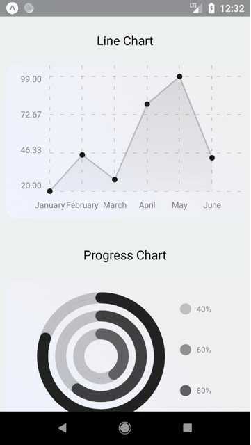 React Native Multiple Line Chart 2023 Multiplication Chart Printable