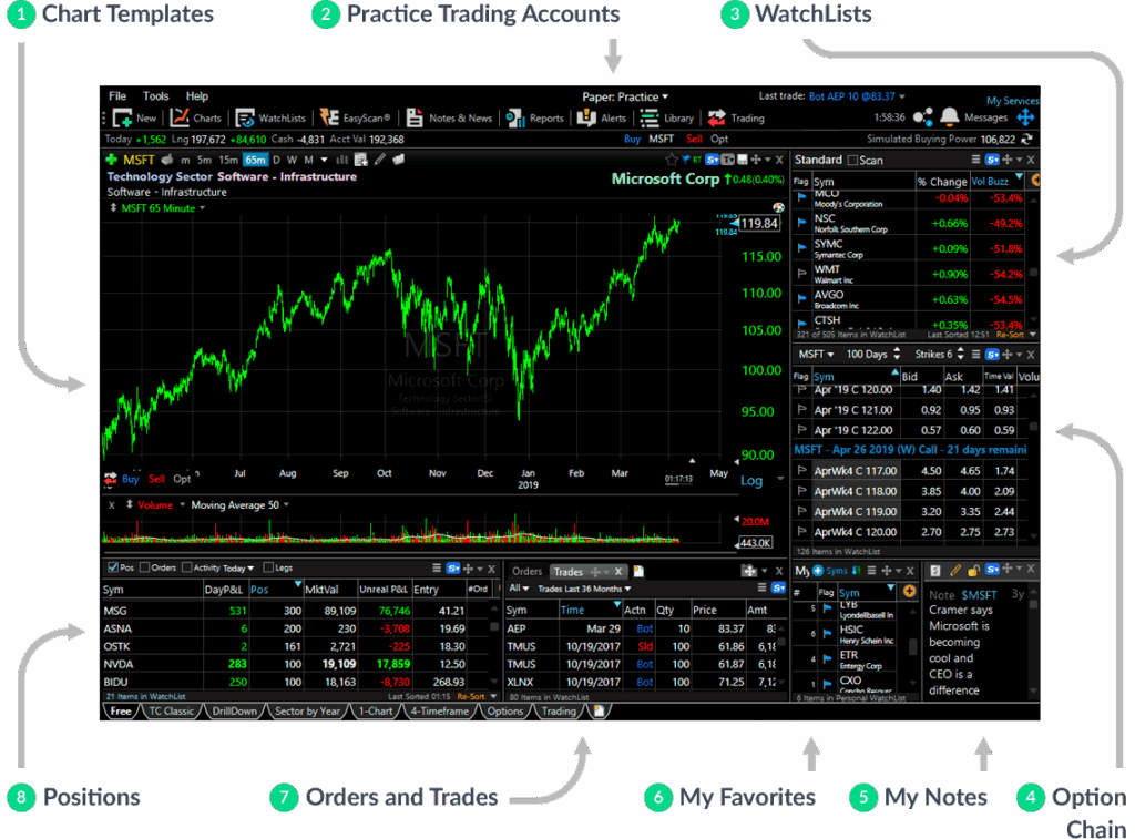 Realtime Stock Charting Software Memekurt