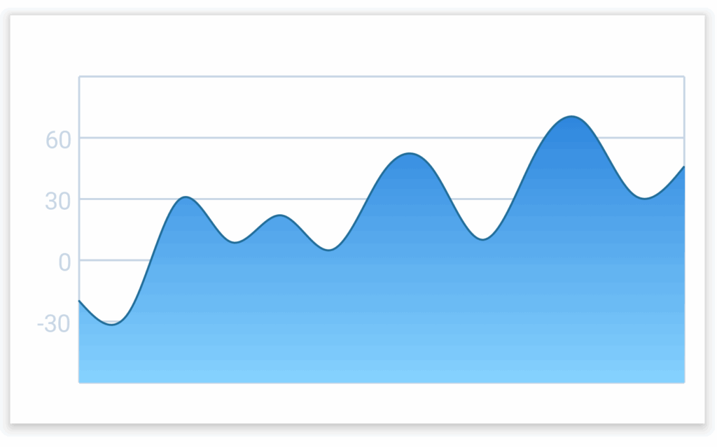 Responsive Line Chart For React Native Reactscript