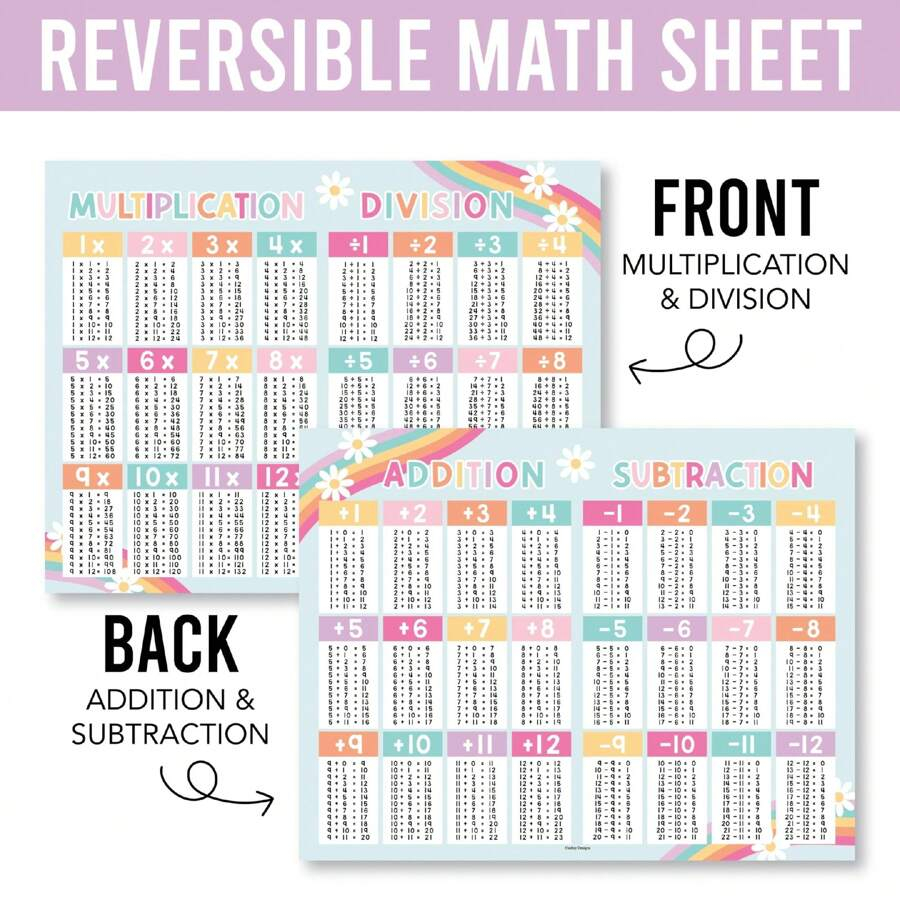 Retro Multiplication And Division Chart Small Kids Multiplication 