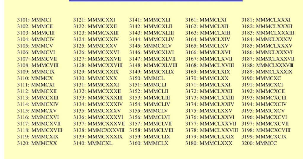 Roman Number 1 5000 page 032 Multiplication Table