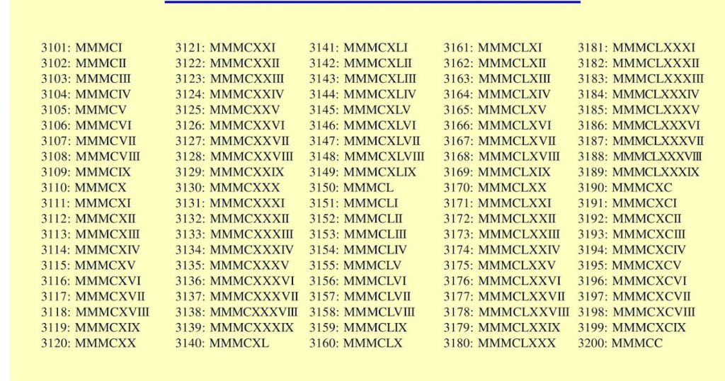 Roman Number 1 5000 page 032 Multiplication Table