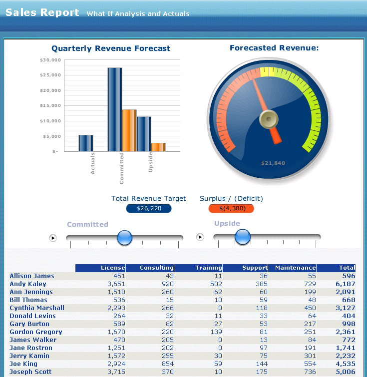 SAP Crystal Reports SAP Crystal Reports EBooks