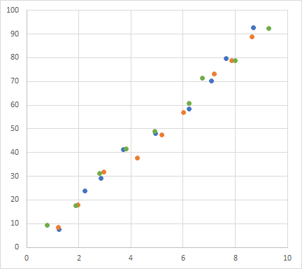 Scatter Chart Excel Multiple Series Bazaraceto