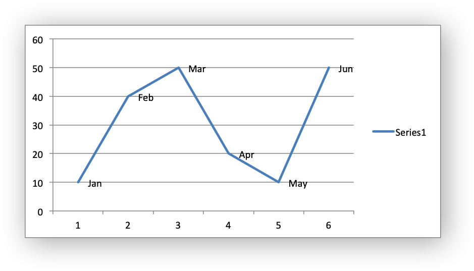 Scatter Chart Excel Multiple Series Tipsawe