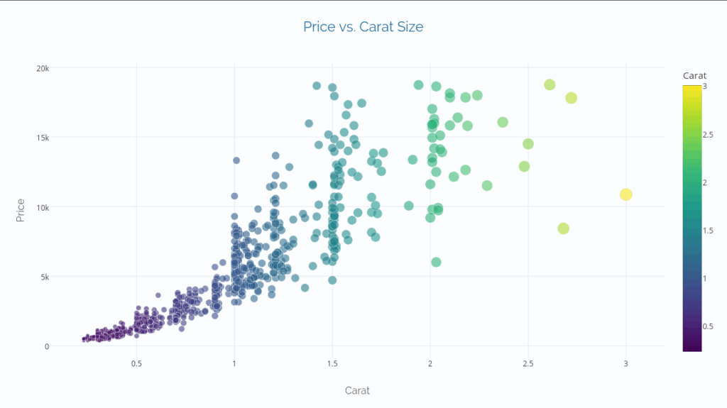 Scatter Chart Maker Plotly Chart Studio