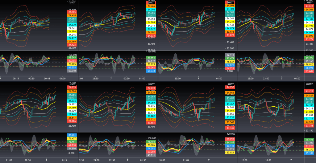 Setting Up Indicators In Multi Chart Window For Multiple Groups For 