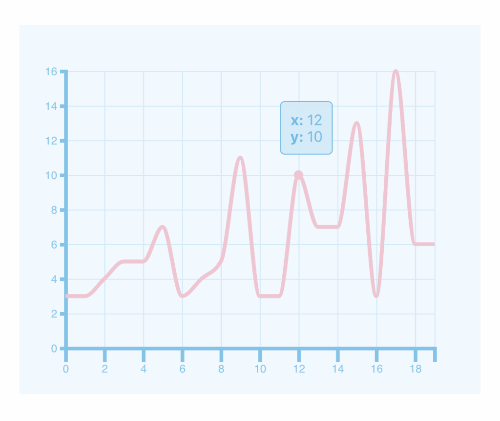 Sisense Js Area Chart Multiple Lines 1 Tooltip 2025 Multiplication 