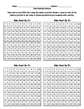 Skip Counting Patterns Multiplication Chart By TLTussing TpT