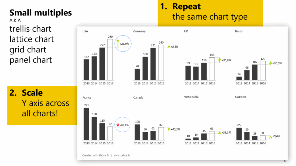 Small Multiples In Power BI Supercharge Your Dashboards