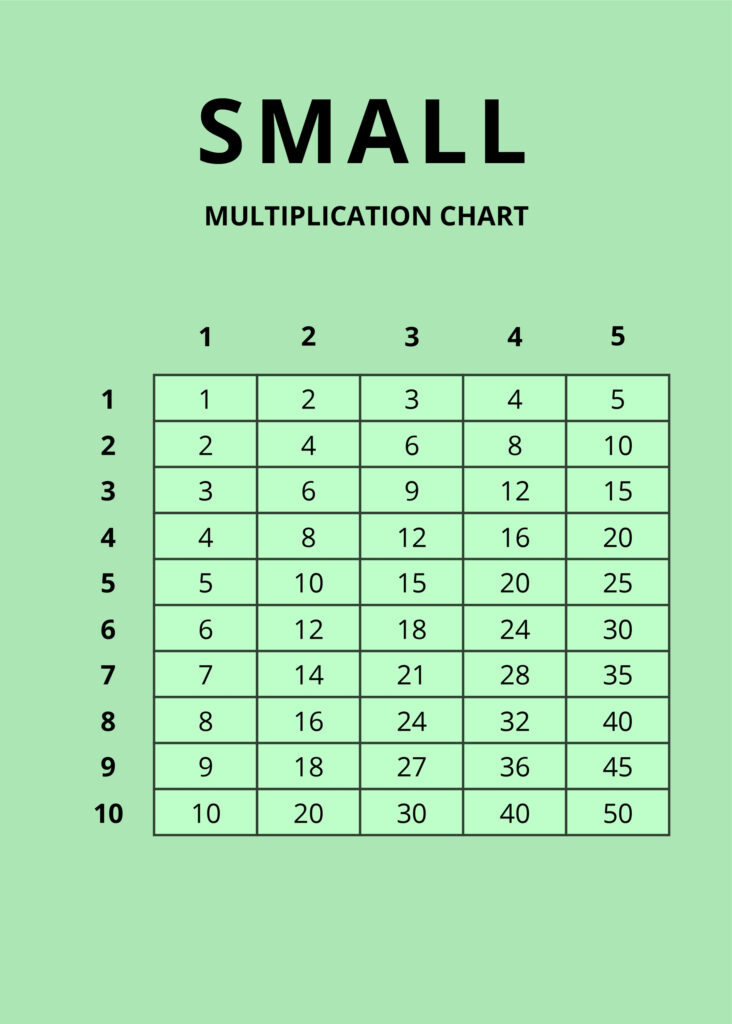 Small Multiplication Chart In PSD Illustrator Word PDF Download 