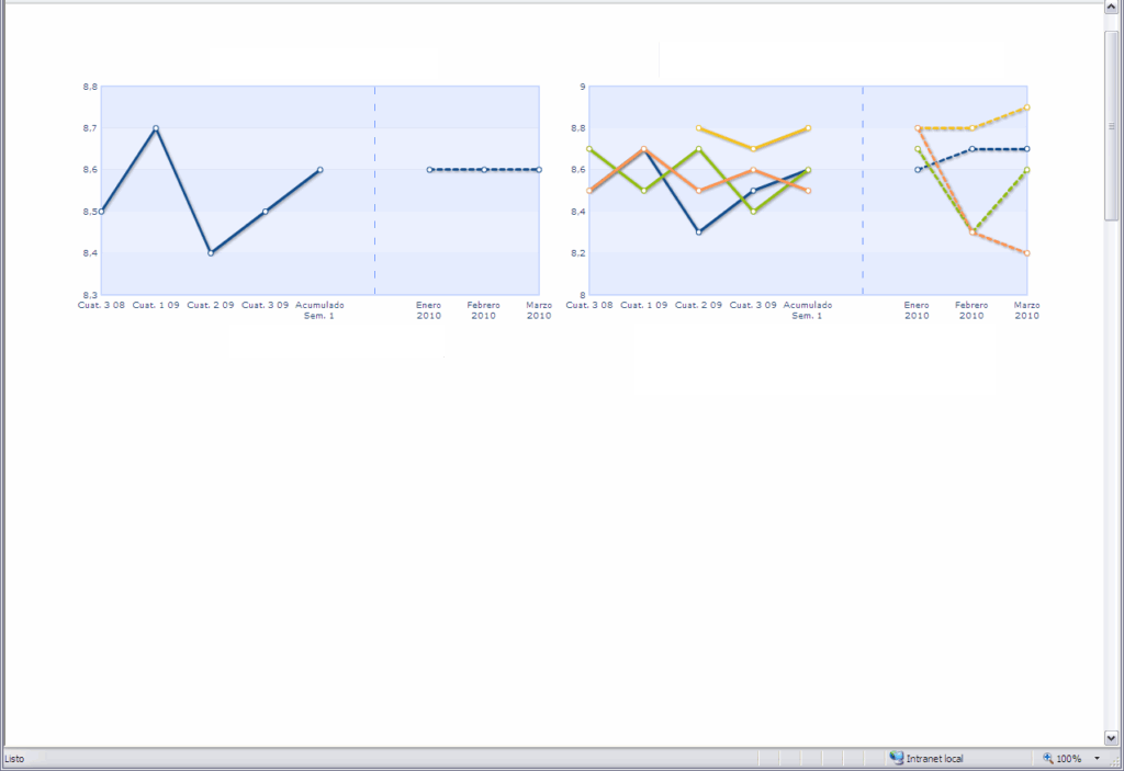Some Charts Not Loading In A Multiple Charts Page General Usage 