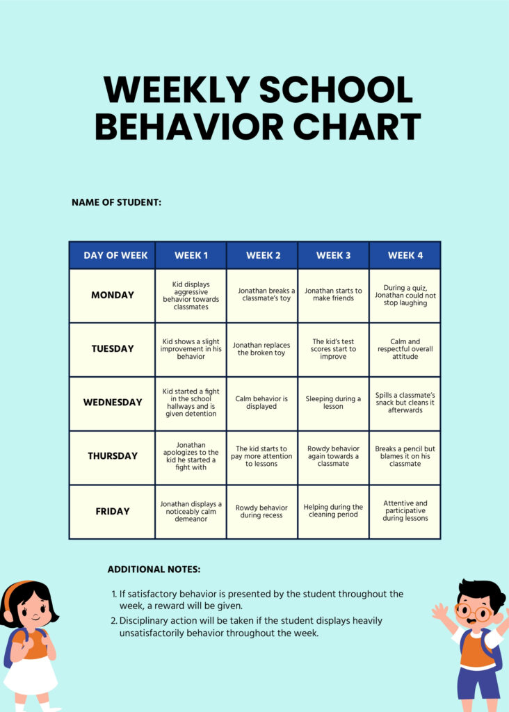 Sonic Behavior Chart In PDF Illustrator Download Template